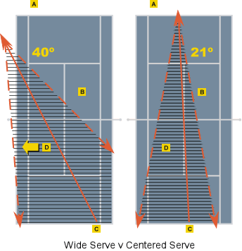 Krajco-Serve-and-Volley-Doubles.gif